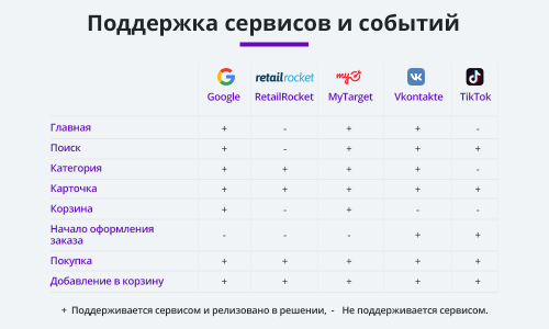 Динамический ретаргетинг VK, MyTarget, ВКонтакте и тп (статистика, реклама, ремаркетинг)