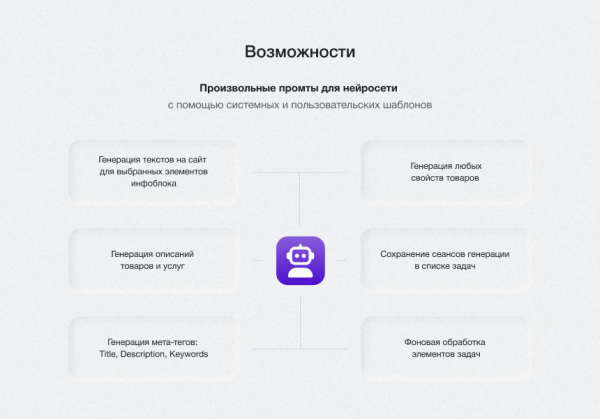 IntecAI - Chat GPT интеграция с сайтом: генерация контента seo-текстов мета-тегов изображений