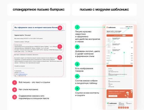 Шаблоникс. Модуль расширенных писем