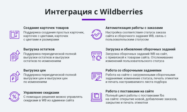 Интеграция с Wildberries (Вайлдберриз). Карточки товара, остатки, цены, сборочные задания, поставки