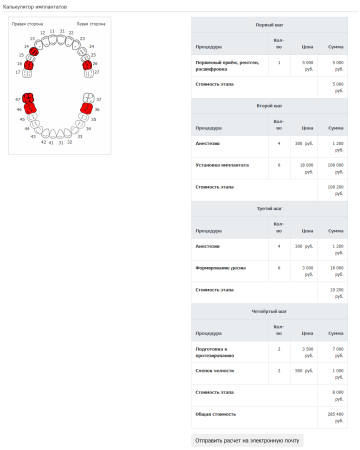 Калькулятор имплантатов