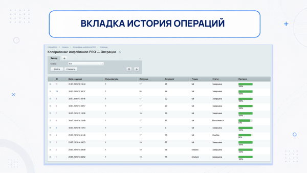 Копирование инфоблоков PRO