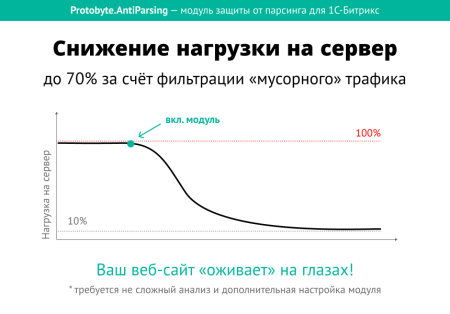 Защита от парсинга