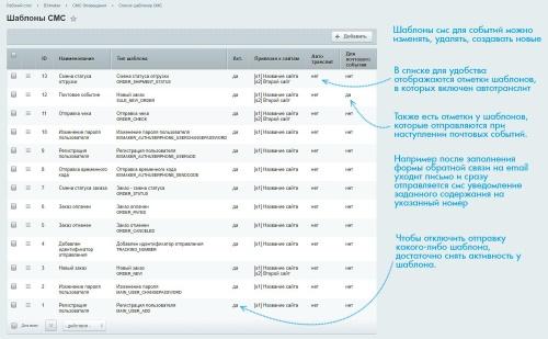 BXmaker. СМС Оповещения  (70+ sms сервисов)