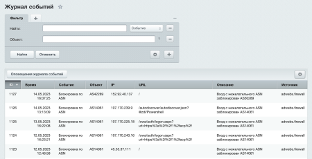 Файрвол — блокировка по ASN