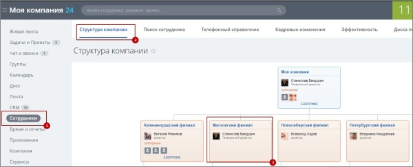 Скрыть часть оргструктуры