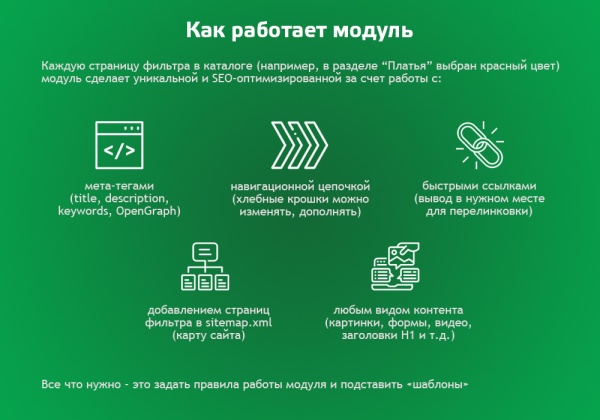 Автогенератор SEO умного фильтра: мета, sitemap, хлебные крошки и перелинковка