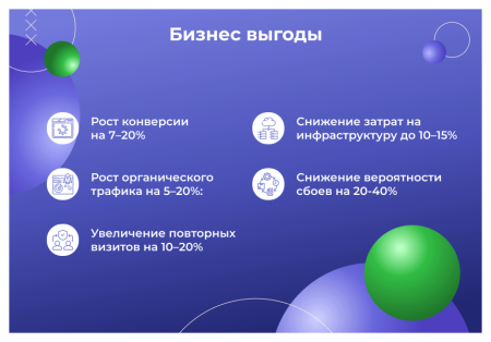 Сотбит: Ускорение сайта – оптимизация изображений, css, js, html, WebP, LazyLoad