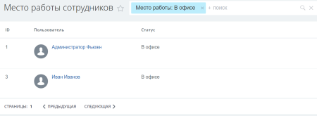 Fusion: Дистанционные сотрудники