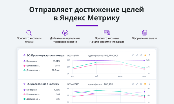 Электронная коммерция для Яндекс.Метрики, Google Analytics (ecommerce, clientid, utm-метки, GA4)