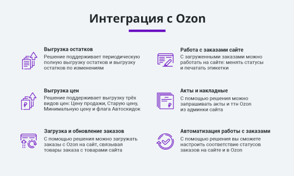 Интеграция с Ozon (Озон). Цены, остатки, заказы, статусы, акты