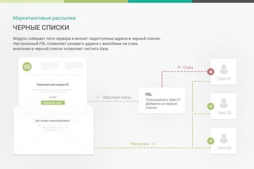 Маркетинговые рассылки - персонализация сообщений