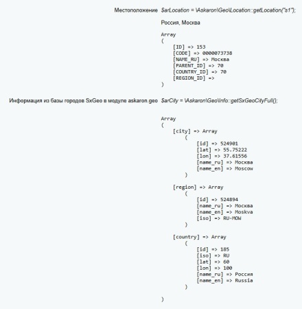 Город по IP, определение местоположения для доставки