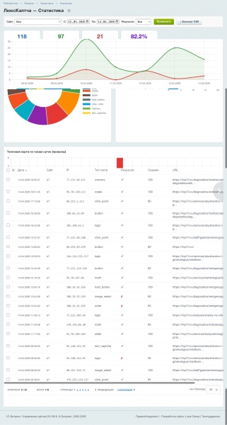 Умная капча, защита от спама и ботов