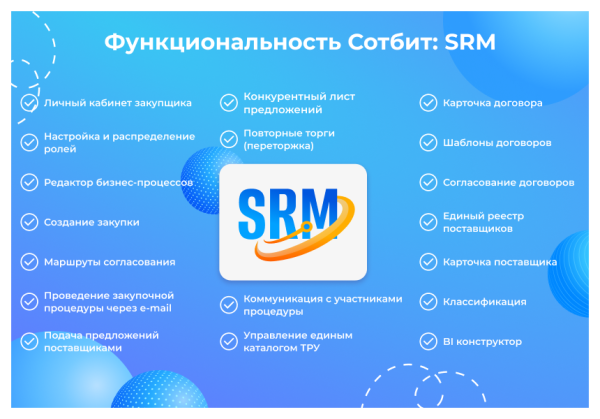 Сотбит: SRM – система управления закупками и поставщиками