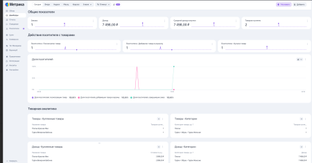 M3V.analytics серверные события