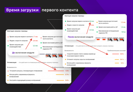 Модуль сжатия HTML контента + inline CSS под требования Google PageSpeed Insights