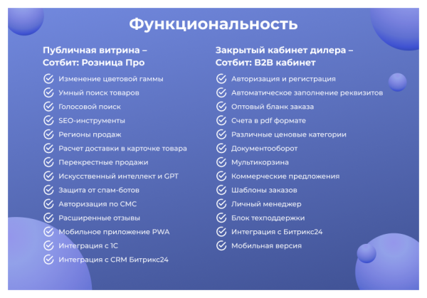 Сотбит: B2BShop – оптово-розничный интернет-магазин