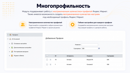 Интеграция с Яндекс Маркет