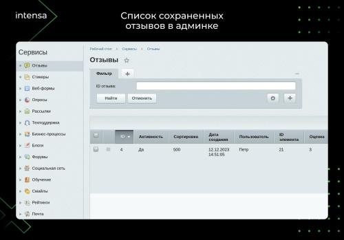 Отзывы