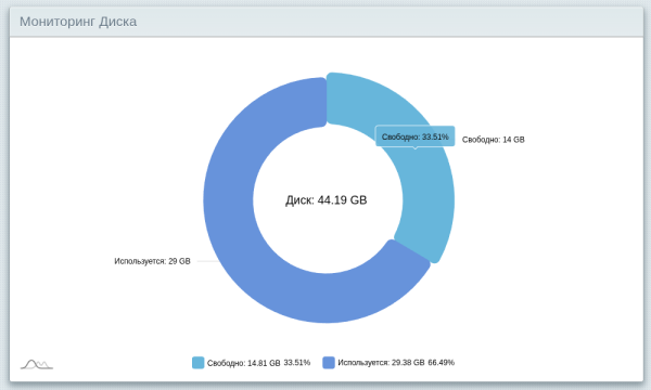 Старлабс мониторинг