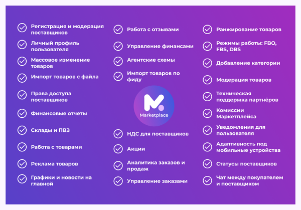 Сотбит: Маркетплейс Старт – личный кабинет поставщика