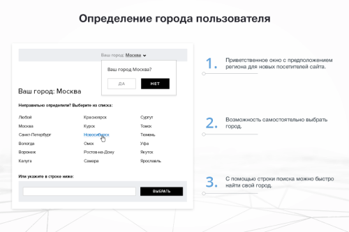 Сотбит: Мультирегиональность