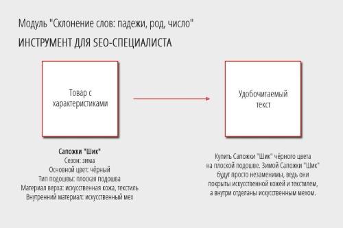 Склонение слов: падежи, род, число