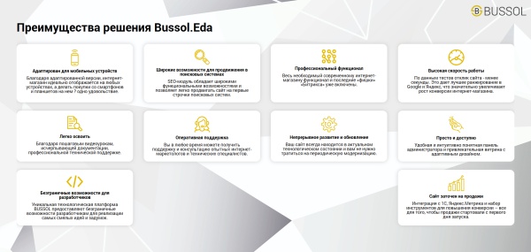 Bussol: Еда - интернет-магазин кафе и ресторанов быстрого питания