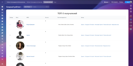 Рейтинг благодарностей