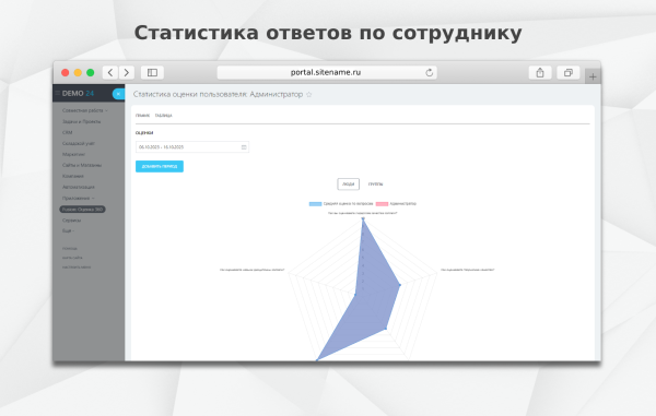 Fusion: Оценка 360