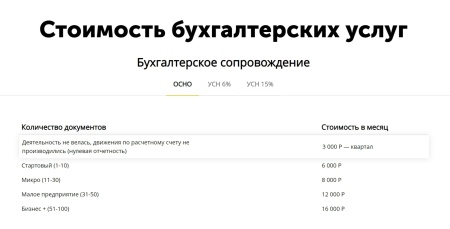 АйПи Бухгалтер - Сайт для компаний в сфере услуг: бухгалтерские, аудиторские и пр.