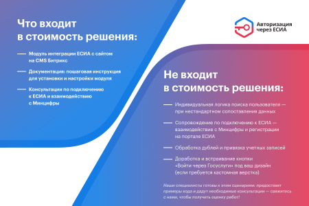 ЕСИА Авторизация. Вход на сайт через Госуслуги