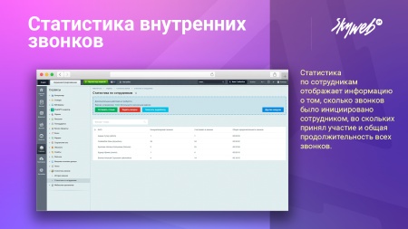 Статистика внутренних звонков