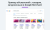 Выгрузка товаров в Google Merchant, VK Реклама, Яндекс Директ, Facebook* Instagram* экспорт каталога
