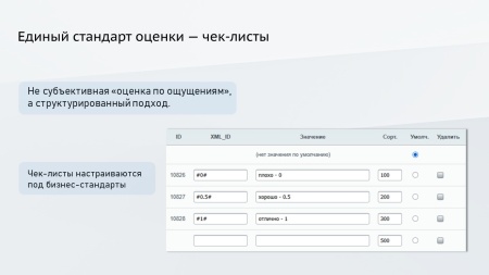 ПрофиCRM: Контроль качества звонков