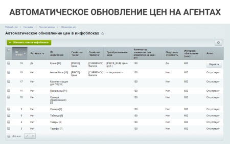 ВебПростор: Простые валюты