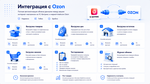 Интеграция с OZON