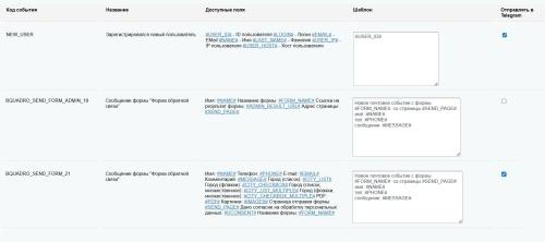 Bquadro Уведомления в Telegram