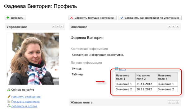 Свойства-таблицы