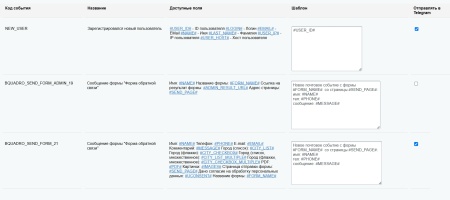 Bquadro Уведомления в Telegram