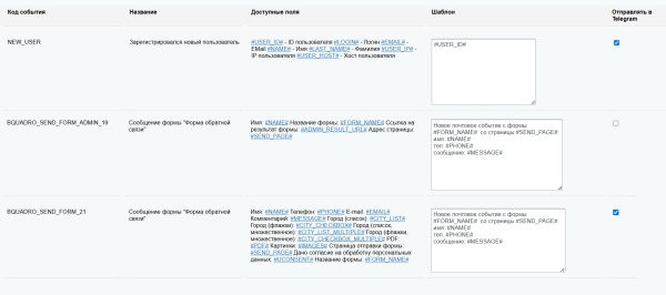 Bquadro Уведомления в Telegram