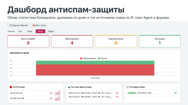 Антиспам защита форм