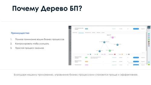АйтиНебо: Дерево Бизнес-процессов - Ваш навигатор в мире CRM