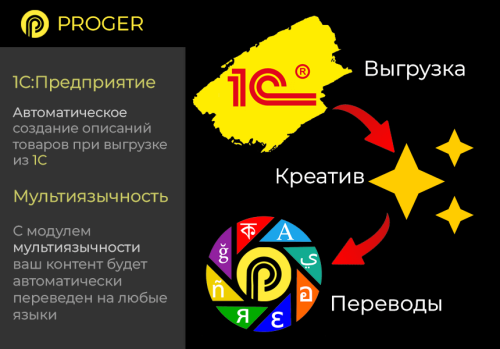 ИИ Копирайтинг Мастер: Продвинутый Массовый Генератор контента (ChatGPT, Оптимизация SEO-текстов)