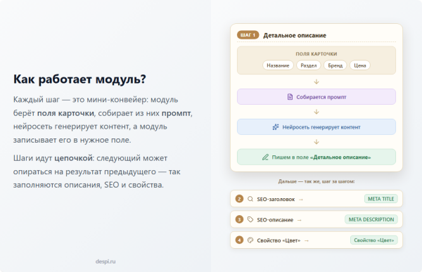 Контент-завод: генерация описаний товаров, статьей, SEO, переводов, свойств с помощью нейросетей