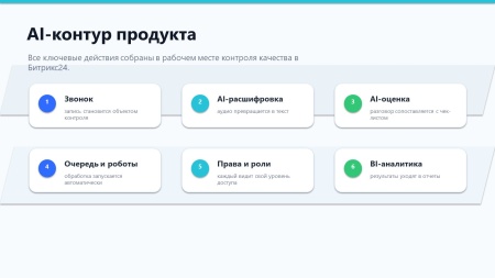 ПрофиCRM: Контроль качества звонков
