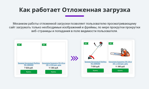 Отложенная загрузка картинок, видео и фоновых изображений (Lazy Loading, LazyLoad)