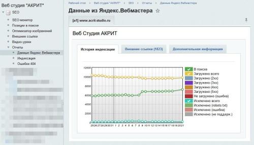 SEO - монитор качества + Инструменты оптимизации