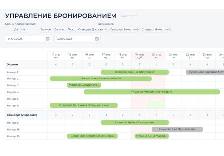 BS: Отель - сайт для гостиницы, отеля, хостела на 1С-Битрикс с функцией бронирования